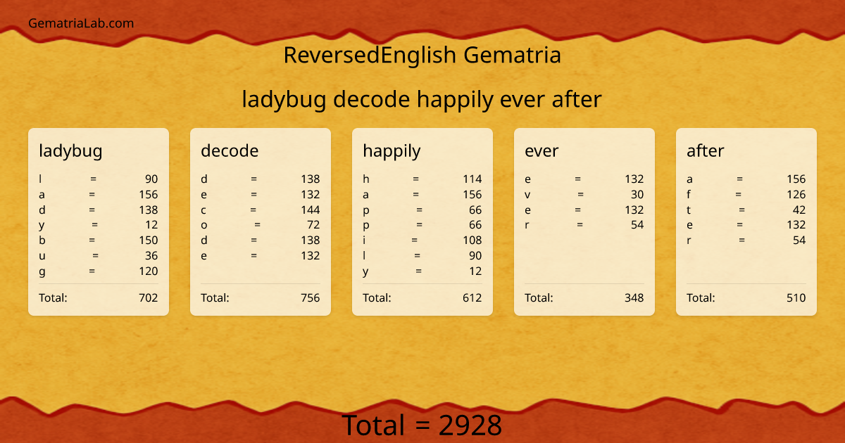 ladybug decode happily ever after in reversedEnglish Gematria